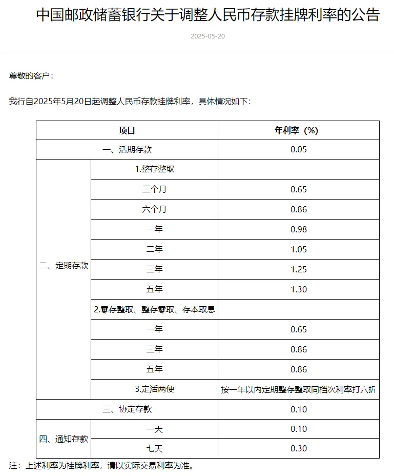 邮储银行挂牌利率。来源：邮储银行官网